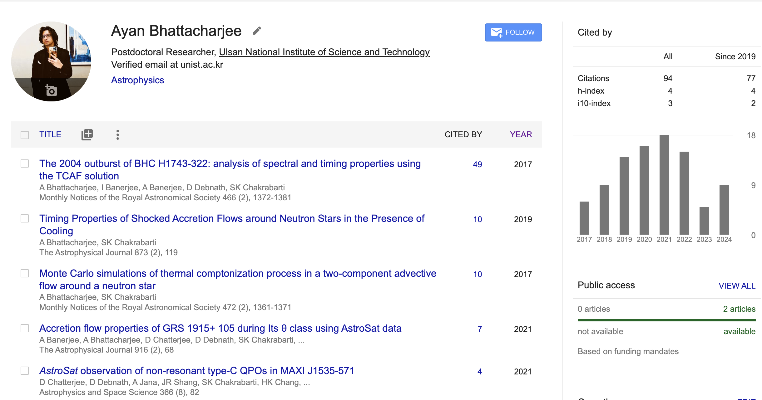 Google Scholar Profile\label{gs}