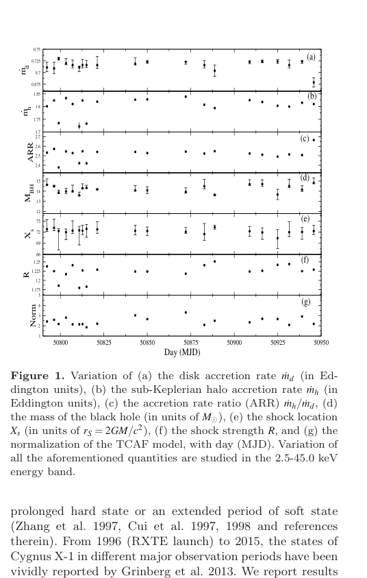 Temporal evolution of TCAF parameters for Cygnus X-1 hard-state RXTE observations