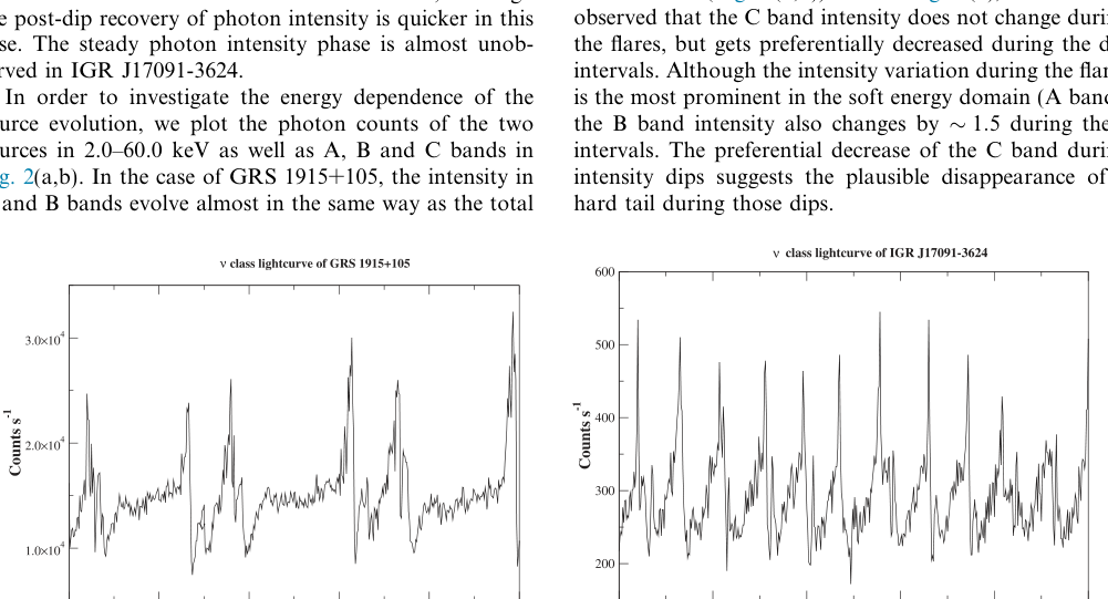 Mu-class light curve comparison between GRS 1915+105 and IGR J17091-3624
